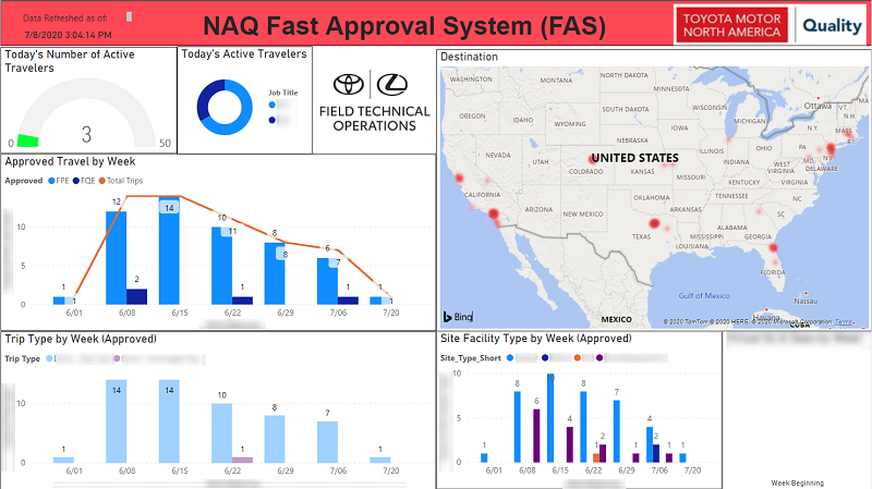 Power BI Report: NAQ Fast Approval System