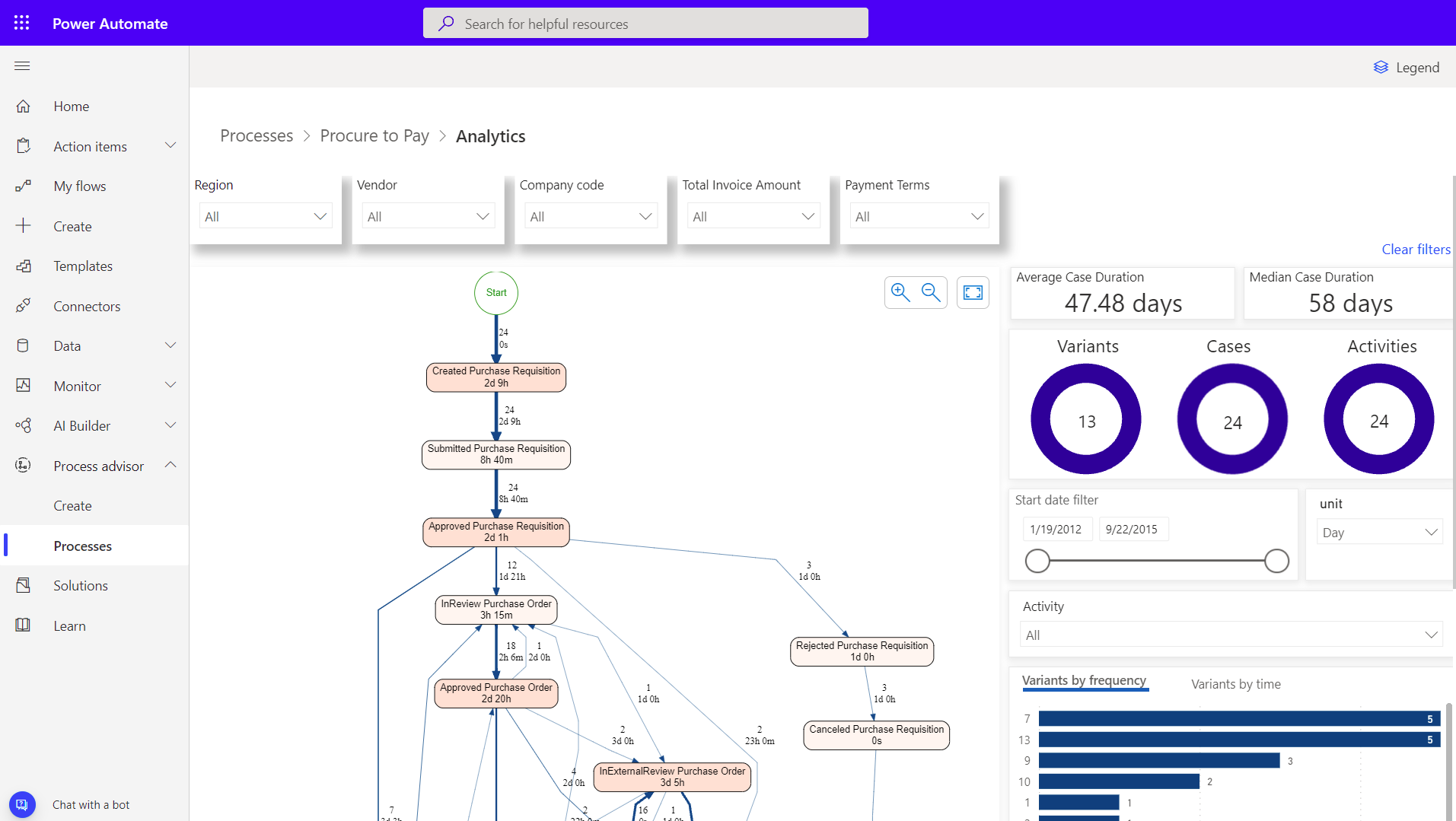 Visualize your business processes with a process analytics in process advisor.