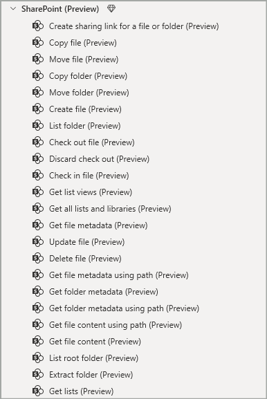 SharePoint actions