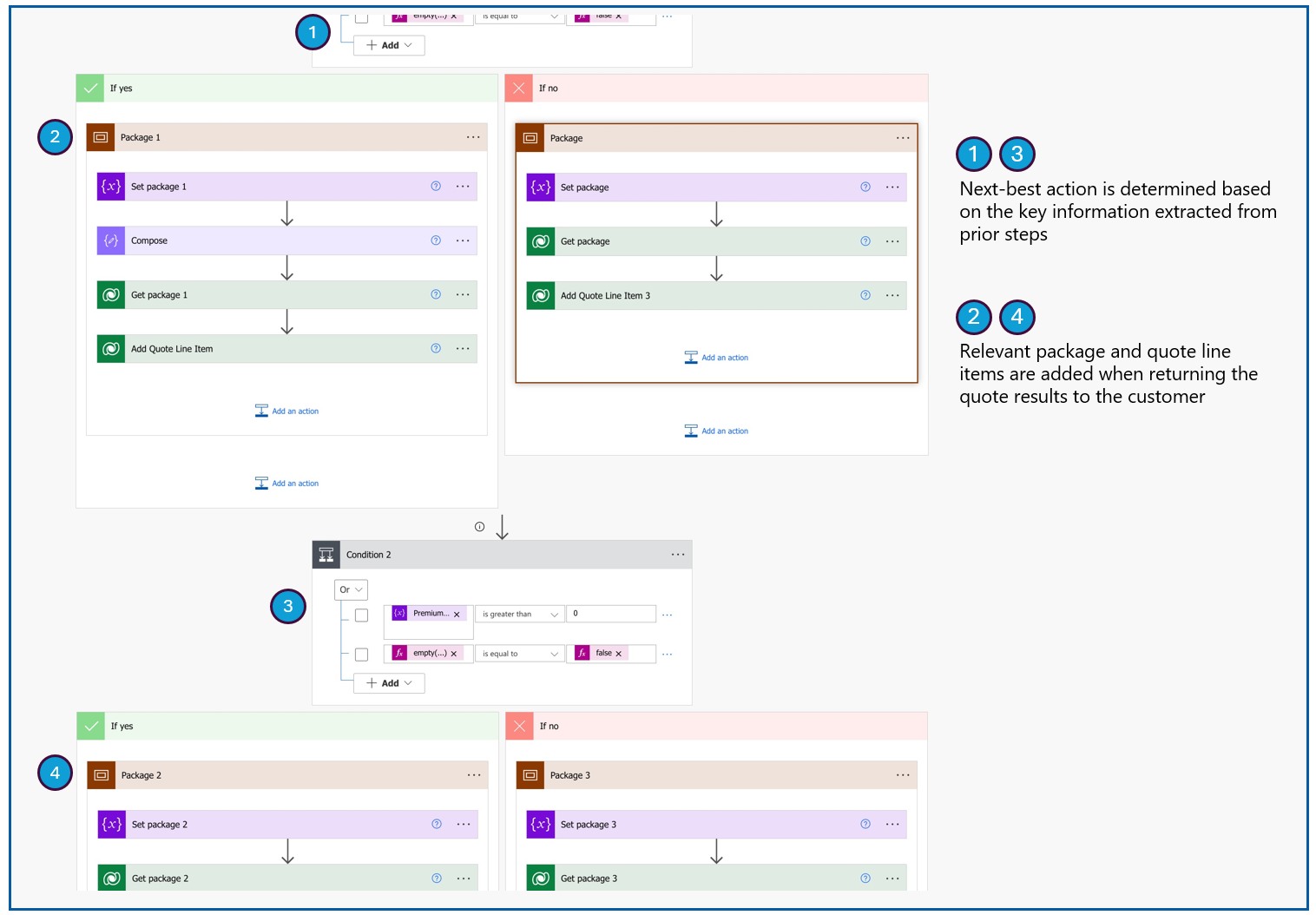 Screenshot of cloud flows configured for how next-best actions are deteremined based on results from the key information that was extracted in prior steps.